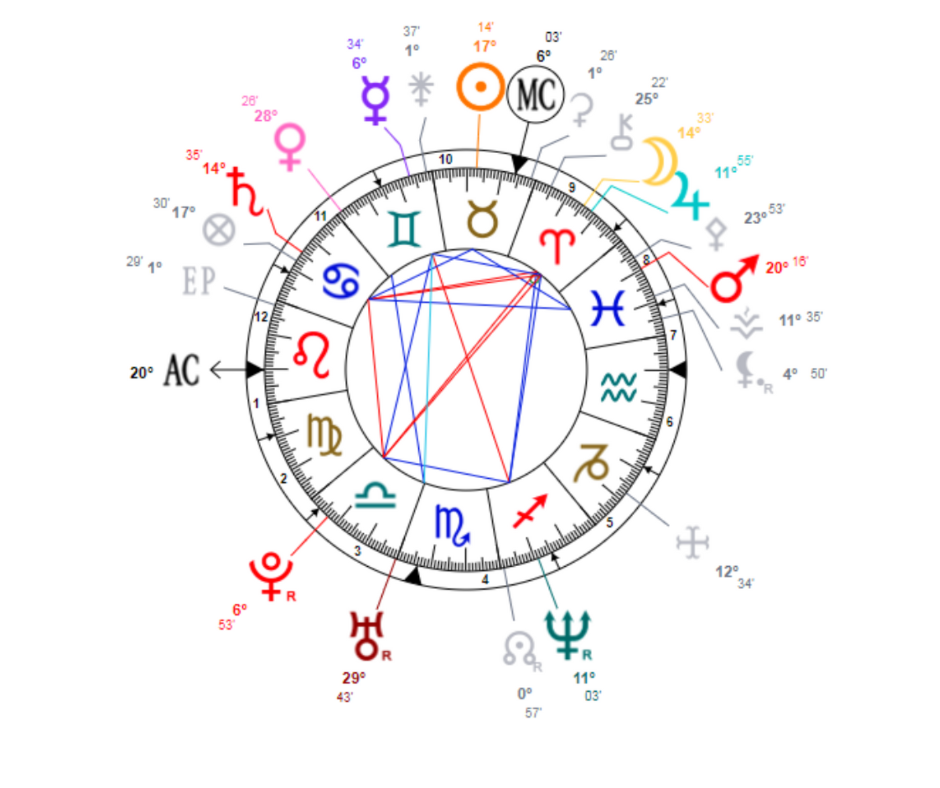 Module 1 - Les ingrédients du thème de naissance