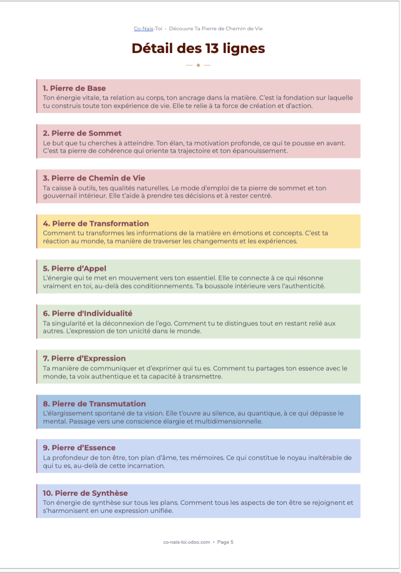 E-Book - Détails des 13 lignes